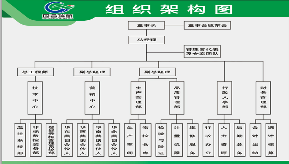 組織機(jī)構(gòu).jpg